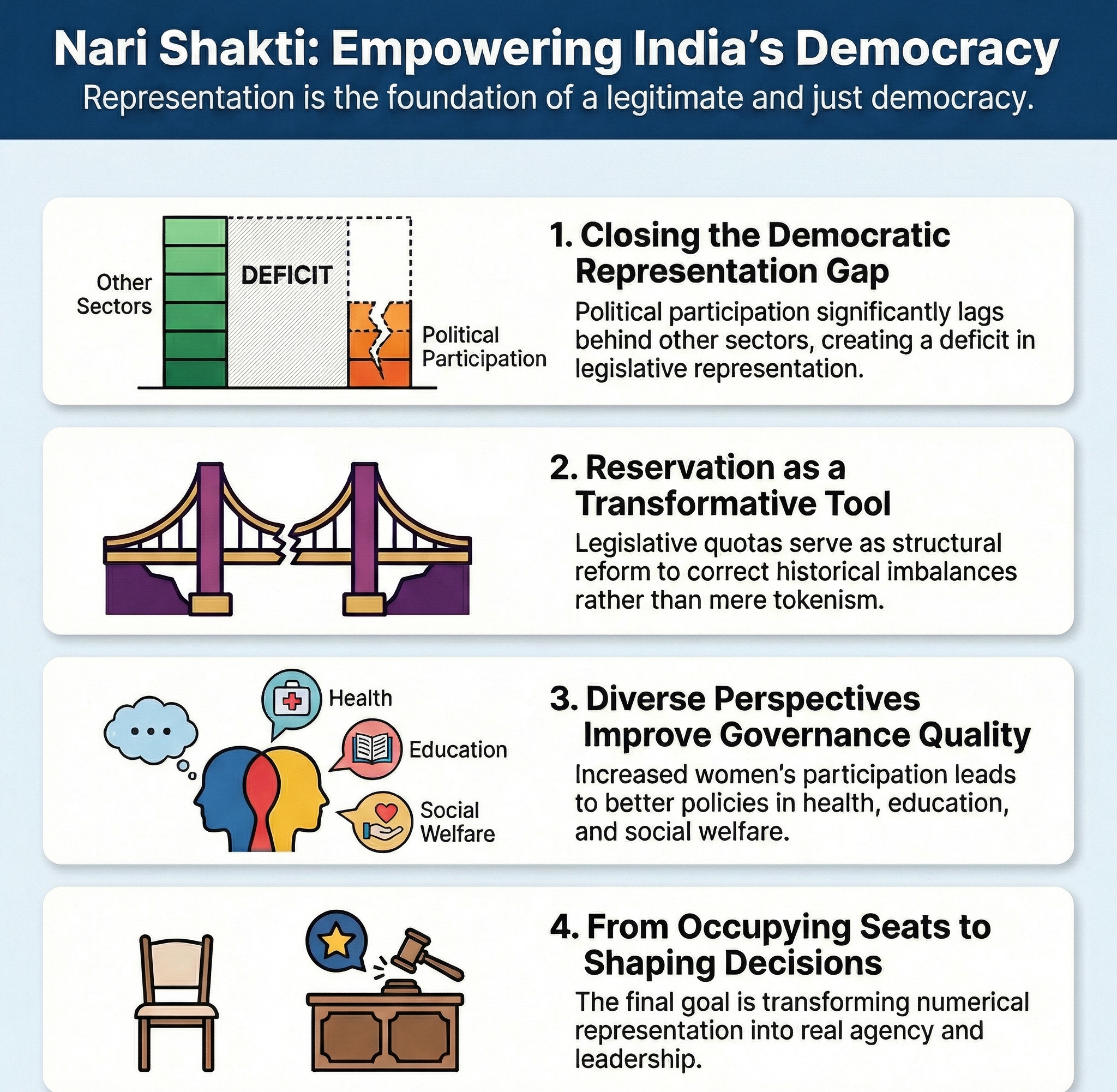 We owe it to nari shakti to come together to advance women&rsquo;s representation